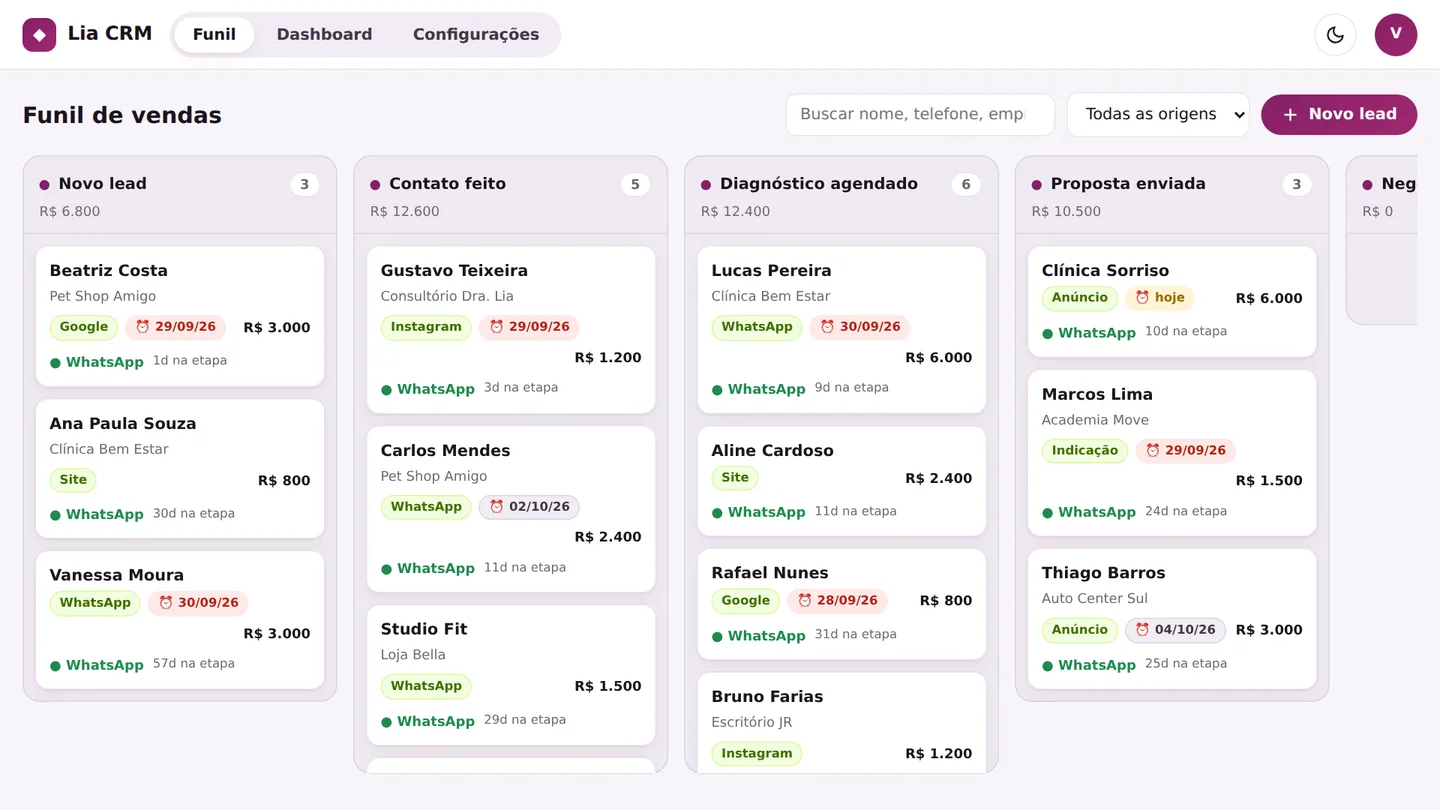 Funil de vendas do Lia CRM com leads organizados por etapa: novo lead, contato feito, diagnóstico agendado, proposta enviada e negociação